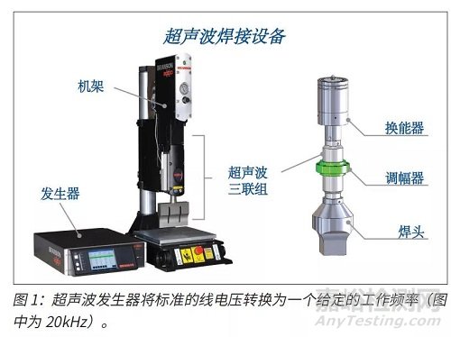 从设计到装配，看塑料焊接技术如何为医疗器械产品生产创造价值