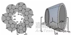 盘点10大药物增溶策略