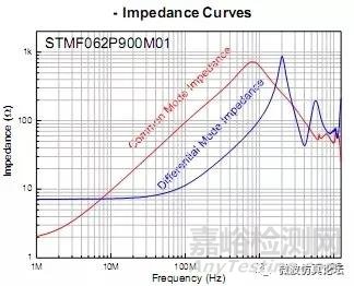 EMC电磁干扰影响天线接收灵敏度案例分析