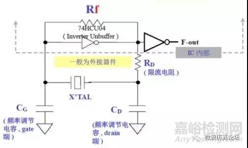 EMC电磁干扰影响天线接收灵敏度案例分析