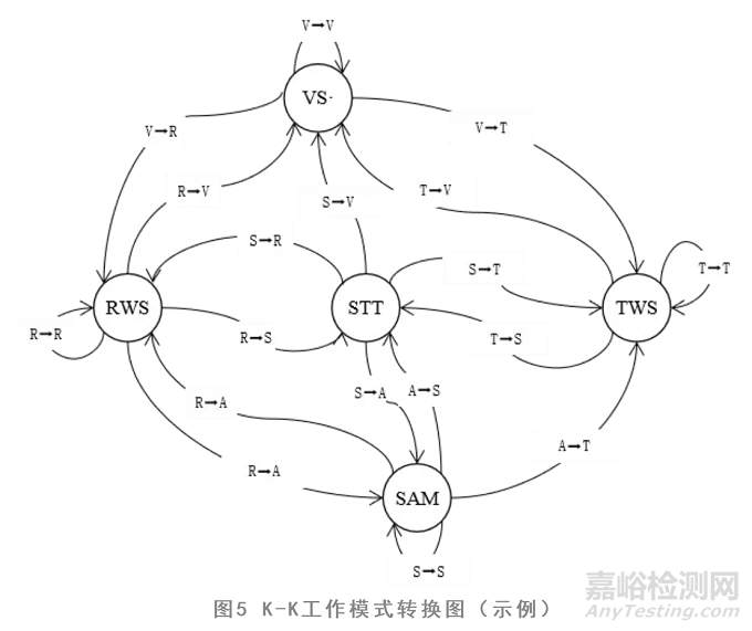 一种考虑软件工作载荷的可靠性综合试验剖面设计技术