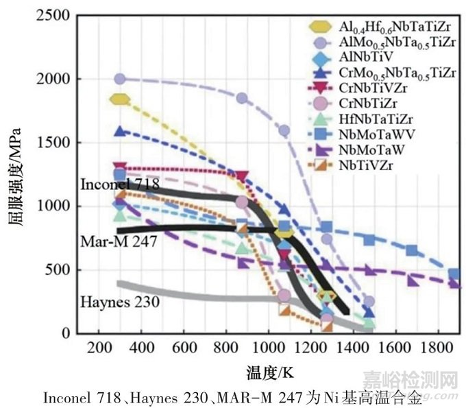 高熵合金的定义、形成机理与研发进展