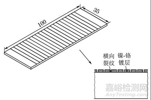 国内外标准对着色渗透检测灵敏度验证的要求对比