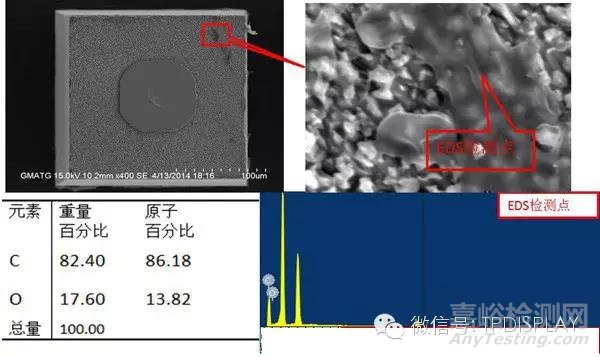 LED芯片的制造工艺流程及检测项目分析