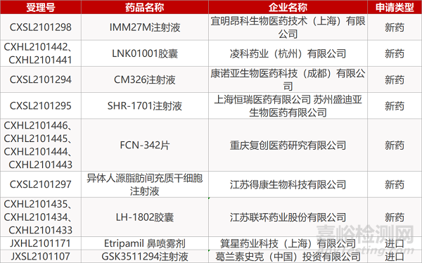 【药研日报0901】恒瑞镇痛新药HRS6807获批临床/上海医药SPH6516获批抗肿瘤临床...