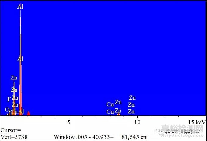 锌铝合金热处理硬度不足原因分析