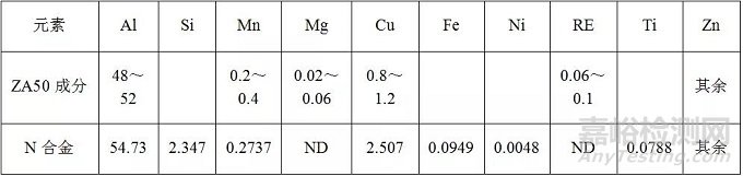 锌铝合金热处理硬度不足原因分析