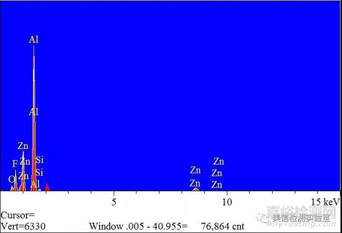 锌铝合金热处理硬度不足原因分析