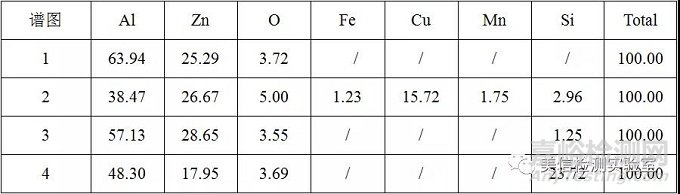 锌铝合金热处理硬度不足原因分析