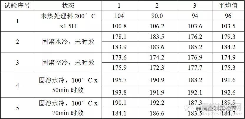 锌铝合金热处理硬度不足原因分析