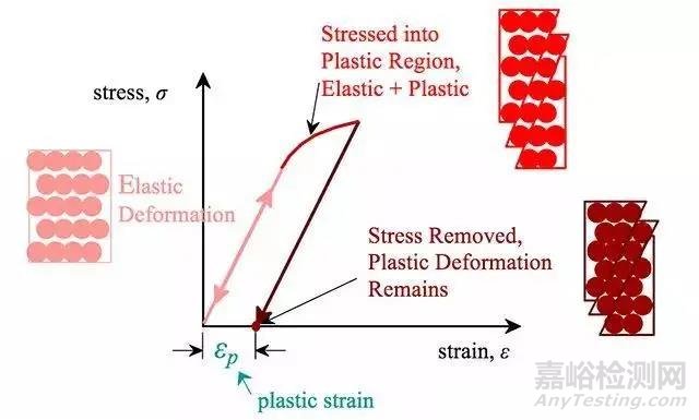 金属材料力学性能必须知道的指标