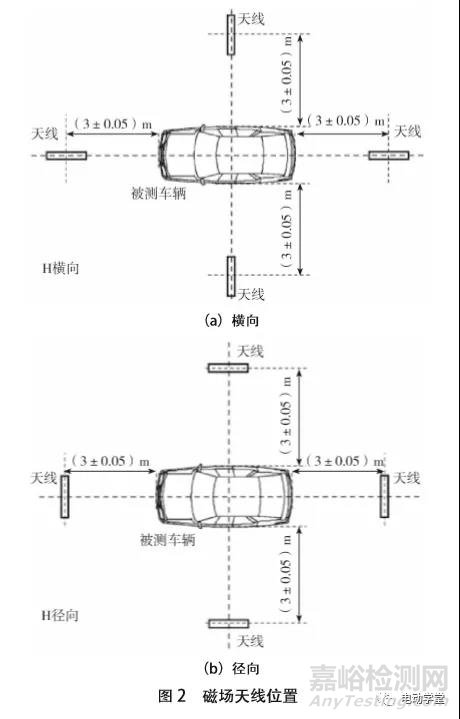 EMC新能源电动汽车30MHz以下磁场辐射骚扰标准解析与验证