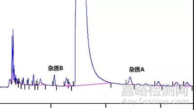 药物强制降解实验经验分享