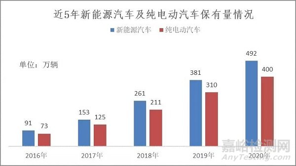 充电桩（机）检测标准与检测项目