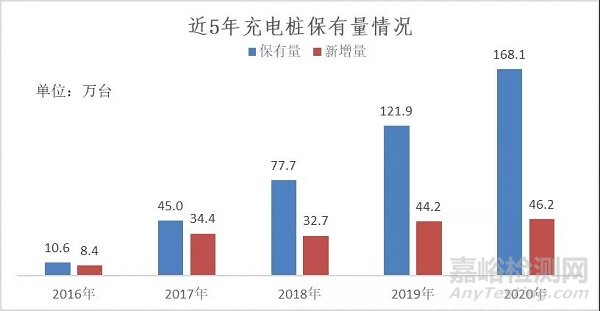 充电桩（机）检测标准与检测项目