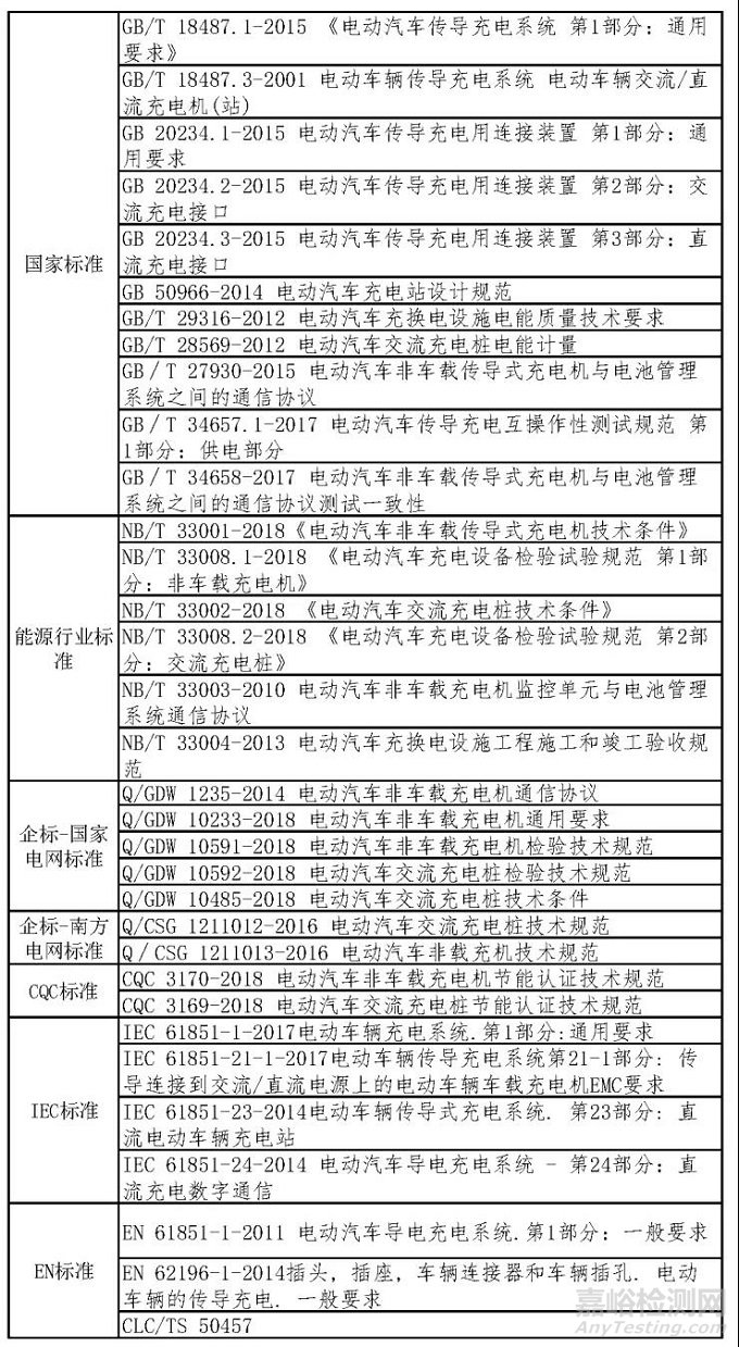 充电桩（机）检测标准与检测项目