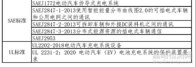 充电桩（机）检测标准与检测项目