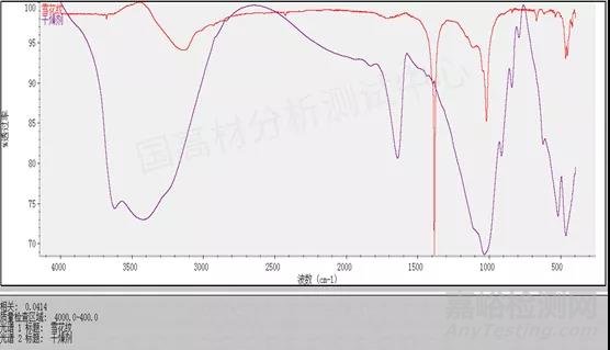 车灯面罩表面出现雪花纹失效分析