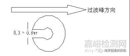 PCB焊盘设计标准与要求