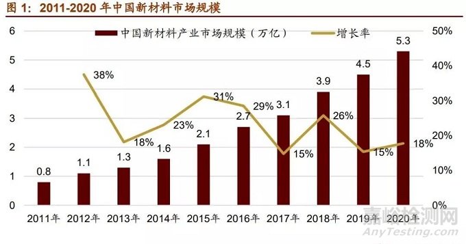 盘点最具发展潜力的7大新材料产业