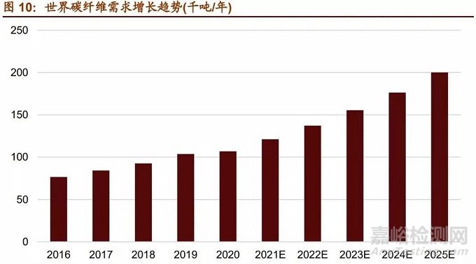 盘点最具发展潜力的7大新材料产业