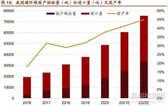 盘点最具发展潜力的7大新材料产业