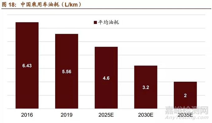 盘点最具发展潜力的7大新材料产业