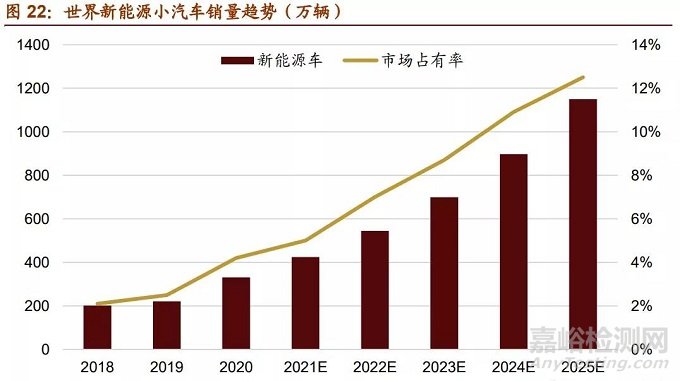 盘点最具发展潜力的7大新材料产业