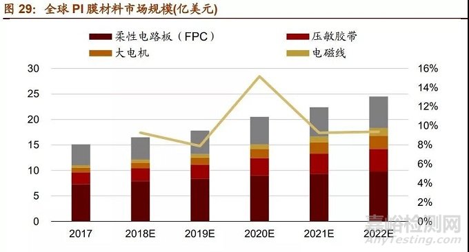 盘点最具发展潜力的7大新材料产业