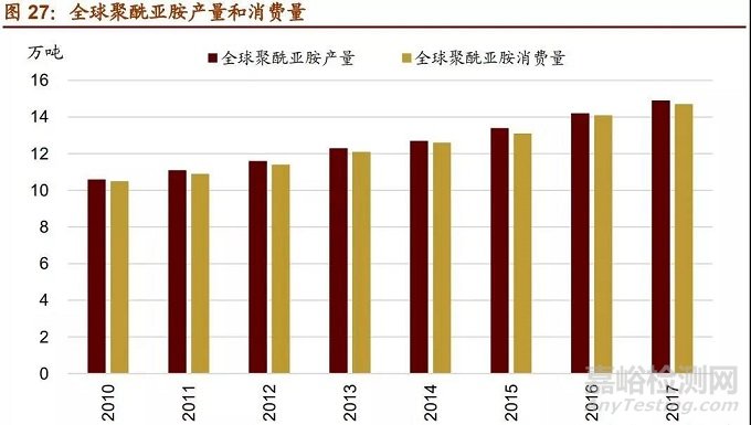 盘点最具发展潜力的7大新材料产业