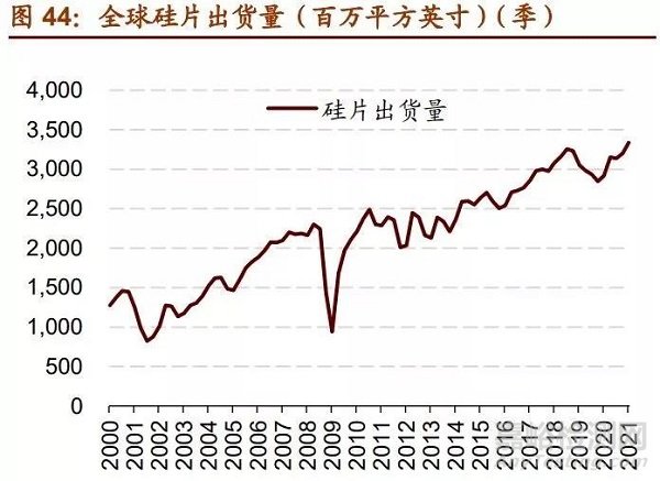 盘点最具发展潜力的7大新材料产业