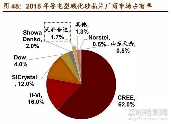 盘点最具发展潜力的7大新材料产业