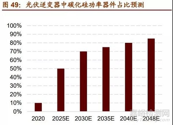 盘点最具发展潜力的7大新材料产业