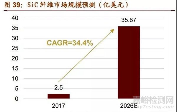 盘点最具发展潜力的7大新材料产业