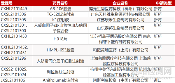 【药研日报0903】特瑞普利单抗在美报两项BLA | 多款JAK抑制剂存在安全性风险... 