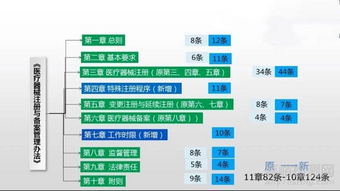 《医疗器械注册与备案管理办法》解读