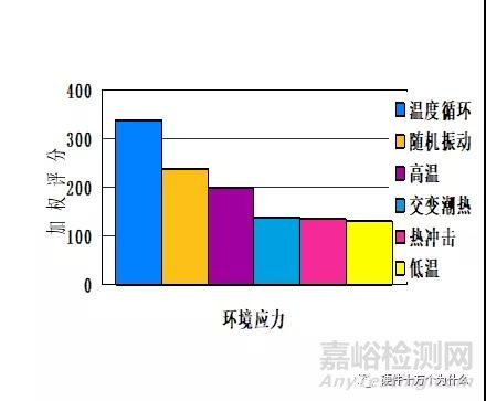 环境对电容器性能的影响