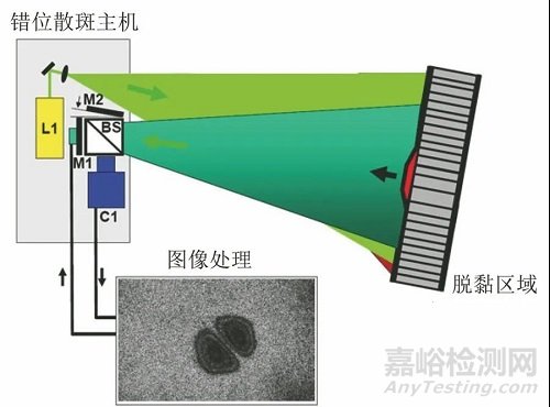 自由装填式药柱包覆层黏接质量的激光错位散斑检测