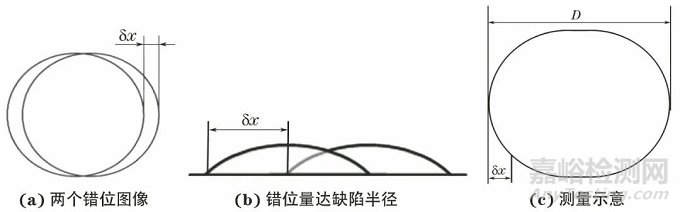 自由装填式药柱包覆层黏接质量的激光错位散斑检测