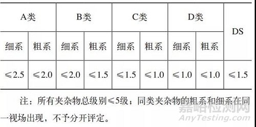 非金属夹杂物超标导致轴断裂