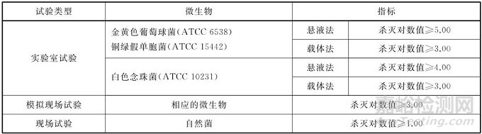 如何进行臭氧消毒