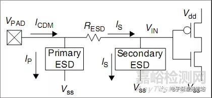 ESD的测试与保护方法