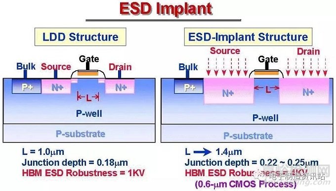 ESD的测试与保护方法