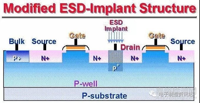 ESD的测试与保护方法