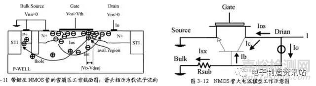 ESD的测试与保护方法