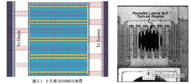 ESD的测试与保护方法