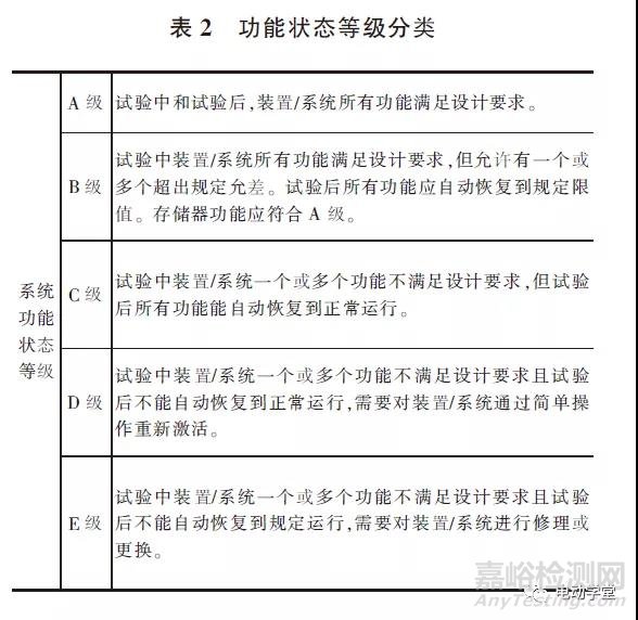 新能源汽车动力电池及其管理系统的电磁兼容测试与整改案例