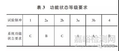 新能源汽车动力电池及其管理系统的电磁兼容测试与整改案例