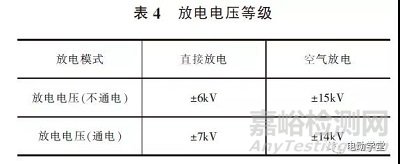 新能源汽车动力电池及其管理系统的电磁兼容测试与整改案例