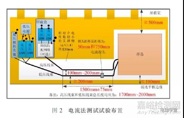 新能源汽车动力电池及其管理系统的电磁兼容测试与整改案例